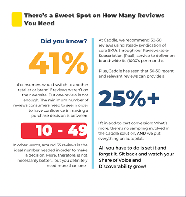 Caddle - Marketing Strategy & Campaign Management - Image 5