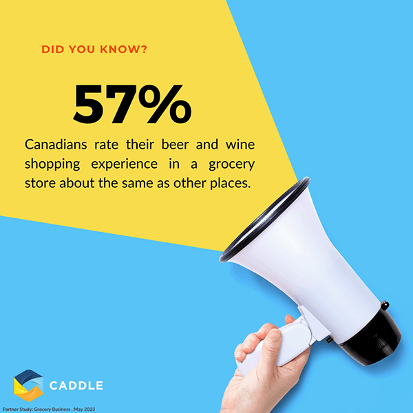 Caddle - Marketing Strategy & Campaign Management - Image 6