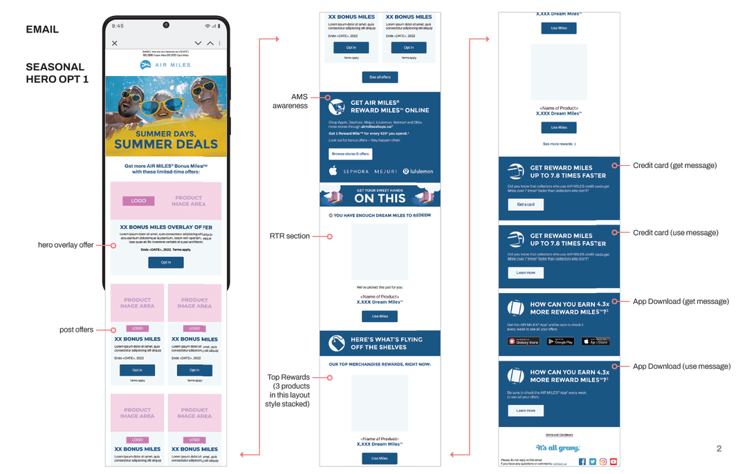AIR MILES - Data-Driven Campaign Management - Image 2